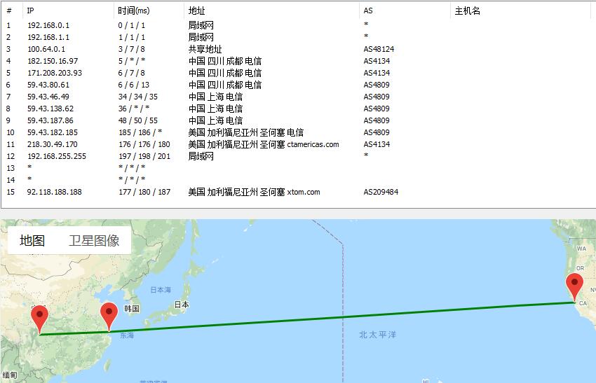 HostKVM 美国VPS网络路由测试