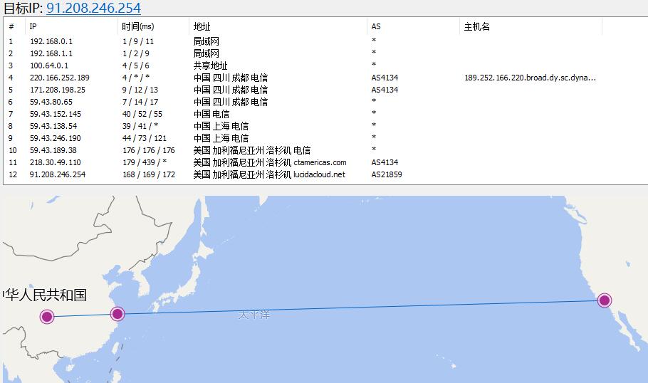 野草云美国数据中心路由线路测试情况