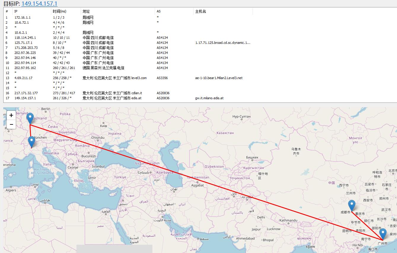 FormoHost意大利VPS路由线路图