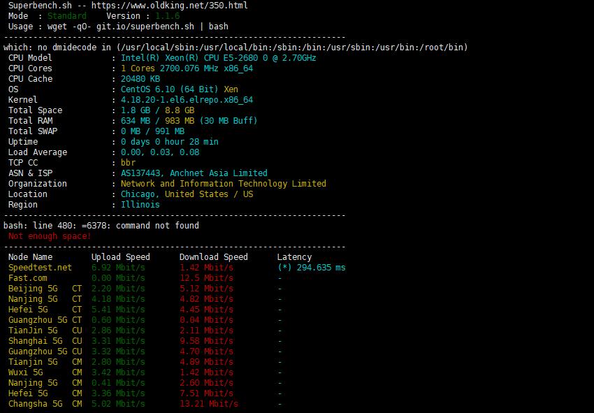 香港VPS Topmain 上传下载速度测试效果图