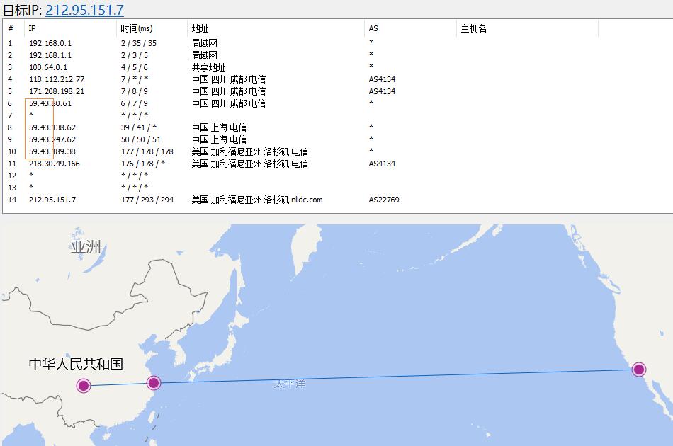 桔子VPS CN2 GIA美国VPS 路由线路测试