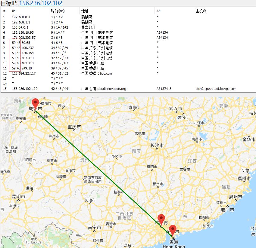 国外VPS LOCVPS 香港节点路由线路测试