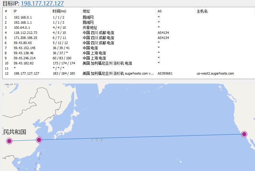 SugarHosts CN2 GIA线路美国VPS路由线路测试效果