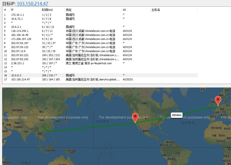 丽萨主机高防美国VPS路由线路测试