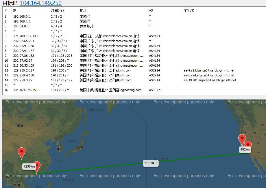 欧路云去程路由线路