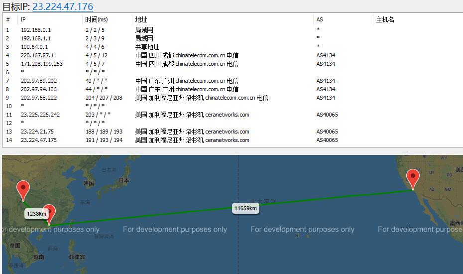 CloudPowerall美国VPS去程路由