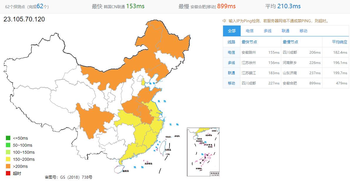 AcroServers美国VPS西雅图机房全国Ping效果