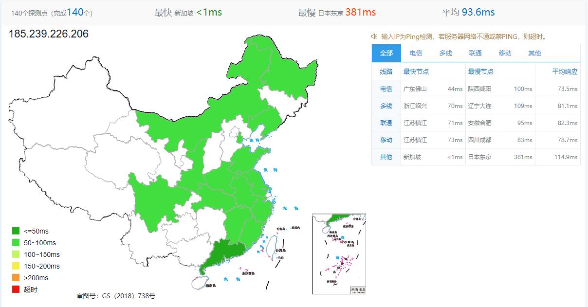 HostXen新加坡VPS全国Ping测试