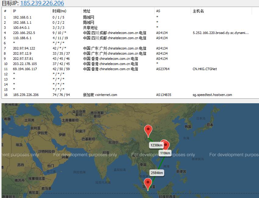 HostXen新加坡VPS路由线路测试