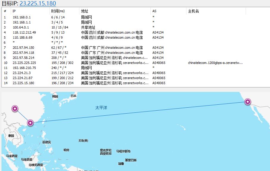 独普云美国VPS路由线路测试