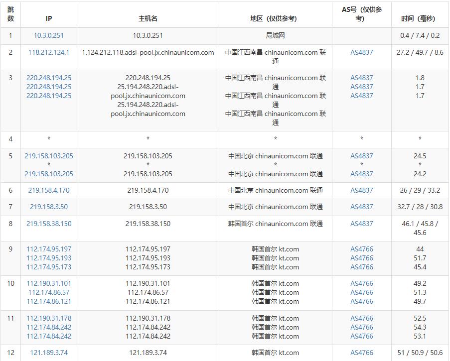 弘速云韩国VPS联通路由线路