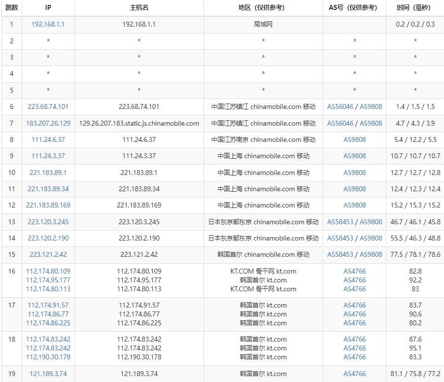 弘速云韩国VPS移动路由线路