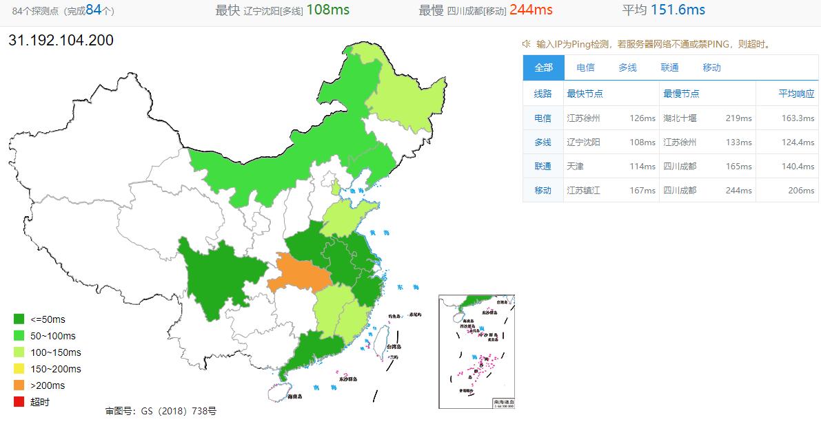 HOSTKEY俄罗斯VPS全国Ping效果