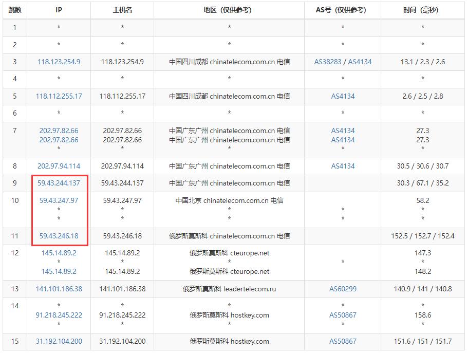 HOSTKEY俄罗斯VPS电信路由线路测试