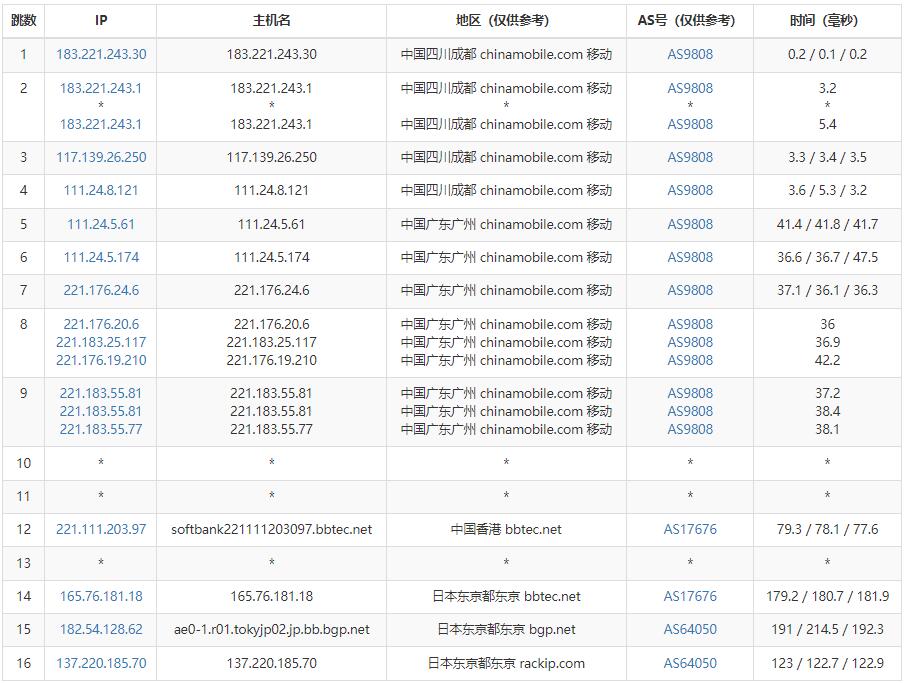 青云互联日本服务器联通网络路由测试