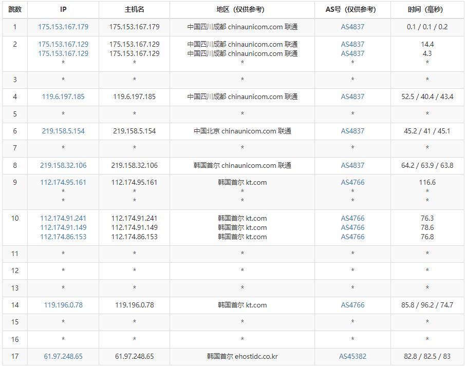 41云韩国VPS移动去程路由测试