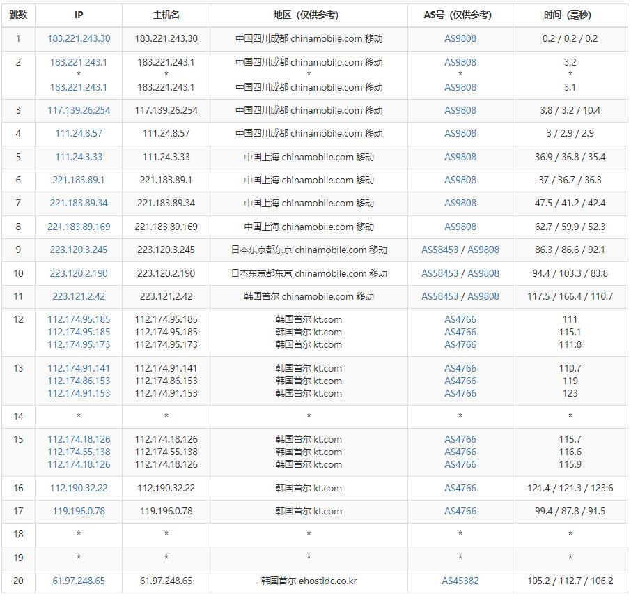 41云韩国VPS电信去程路由测试