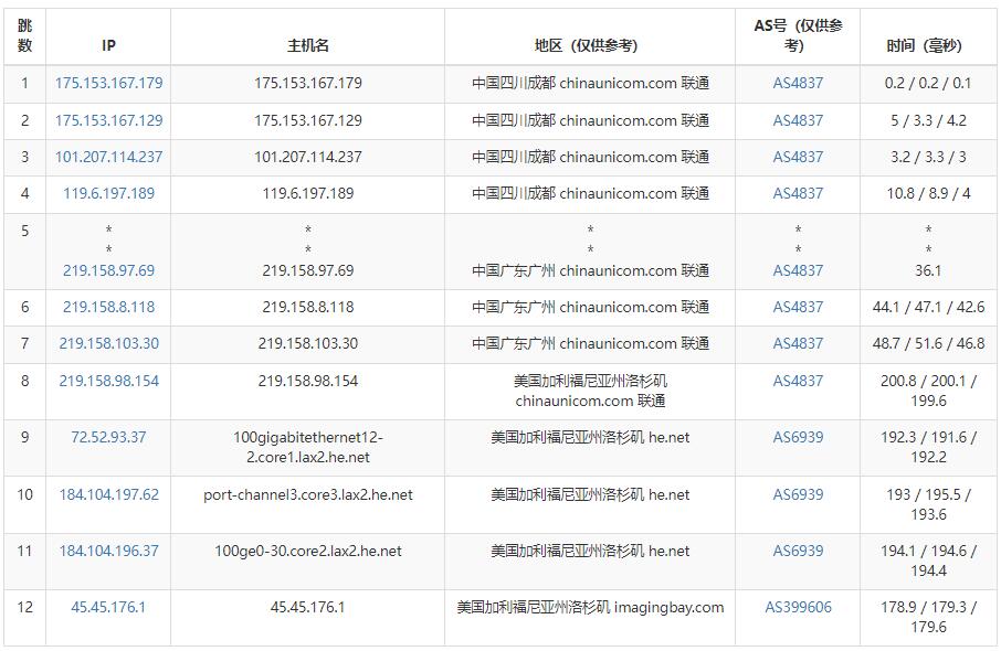 半月湾美国VPS联通去程路由