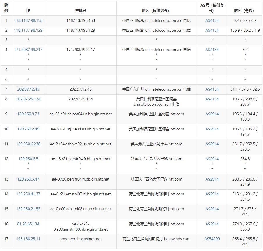 Hostwinds荷兰VPS电信路由测试