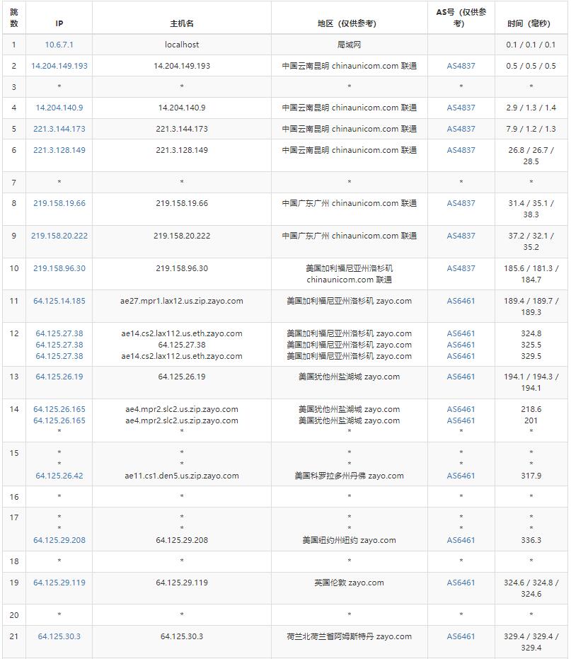 Hostwinds荷兰VPS联通路由测试