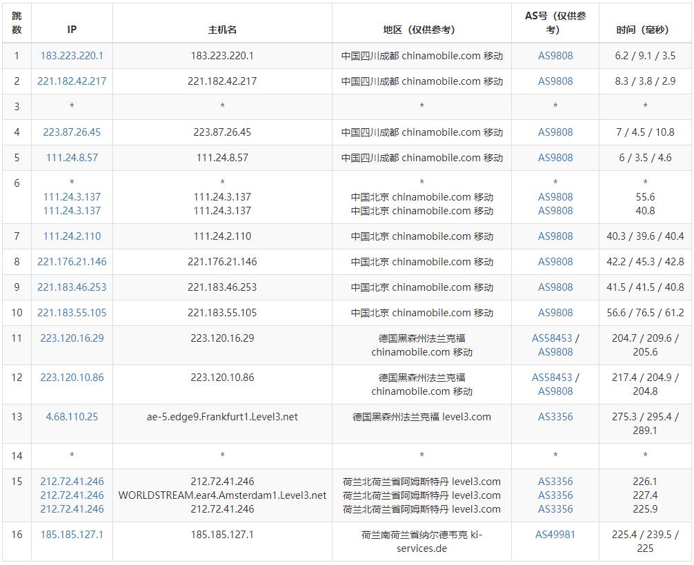 VPSDime荷兰VPS移动网络去程路由测试