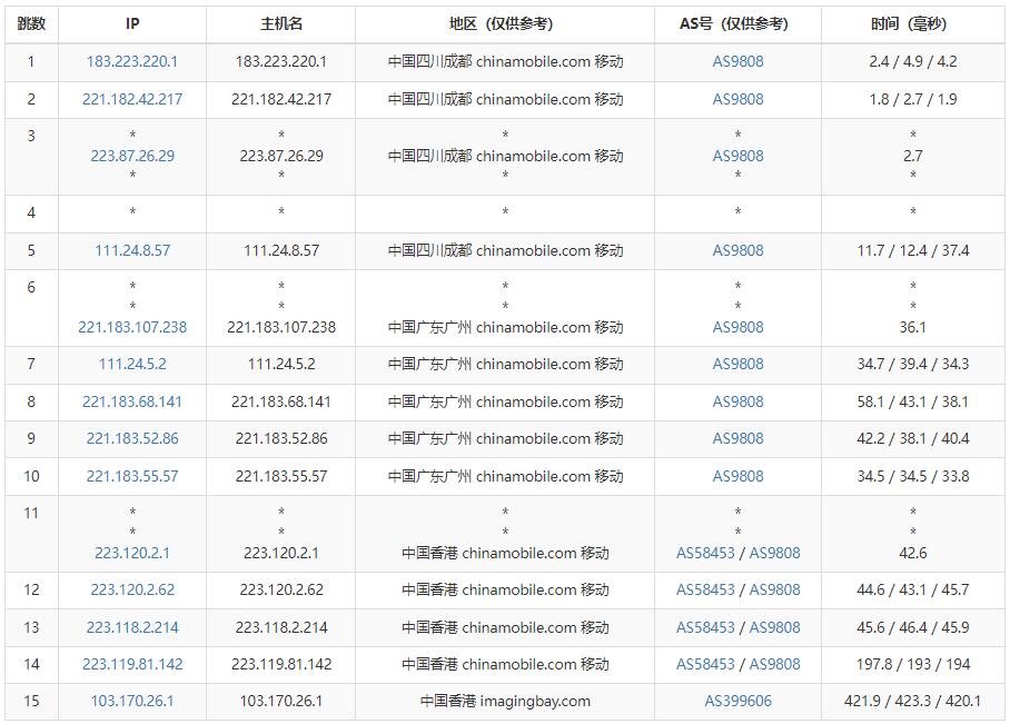 半月湾香港VPS移动路由线路