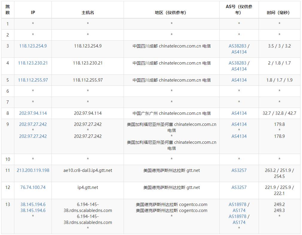 BudgetVM美国VPS达拉斯节点电信路由线路