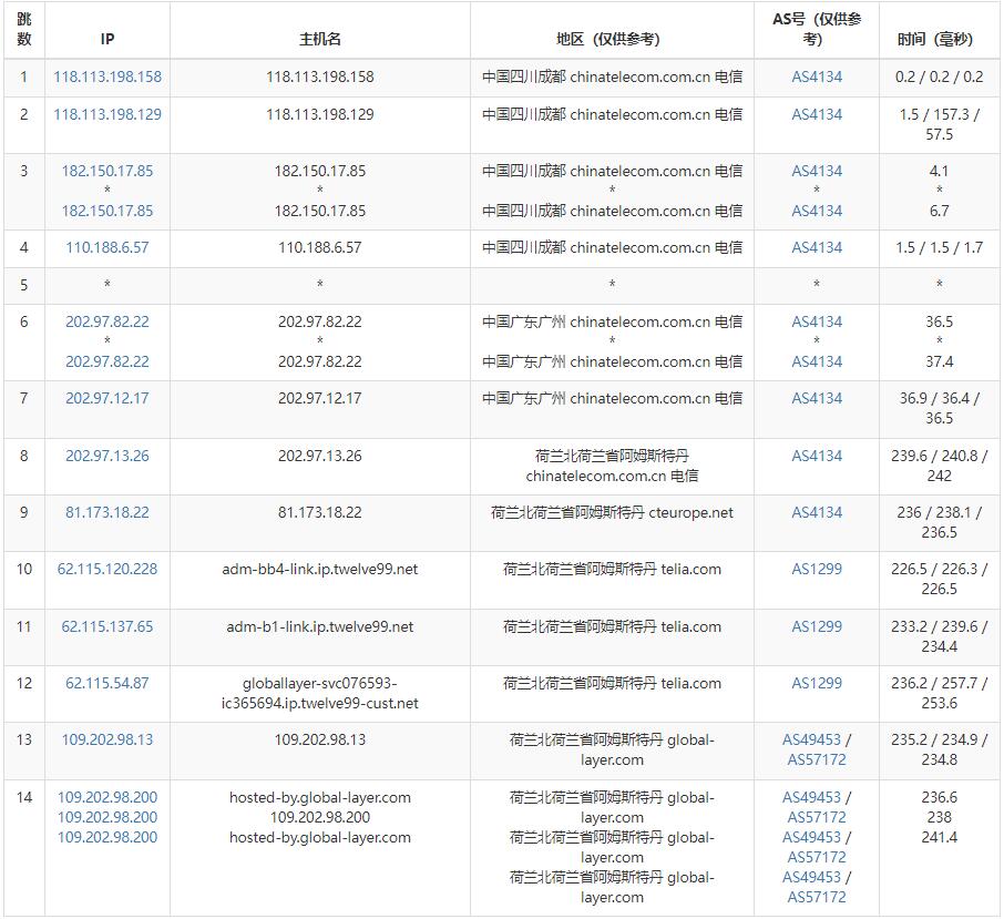 Maple-Hosting荷兰服务器电信去程路由