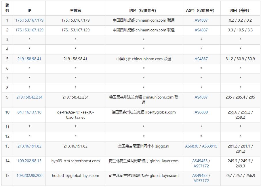 Maple-Hosting荷兰服务器联通去程路由