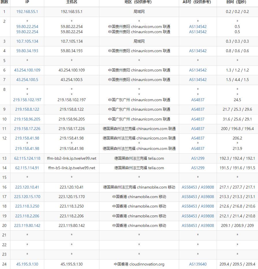 锐度云香港VPS联通网络路由测试