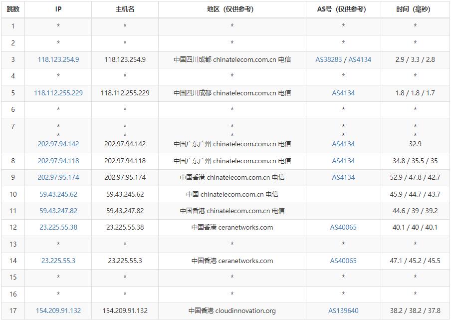 蓝竹云香港VPS电信路由