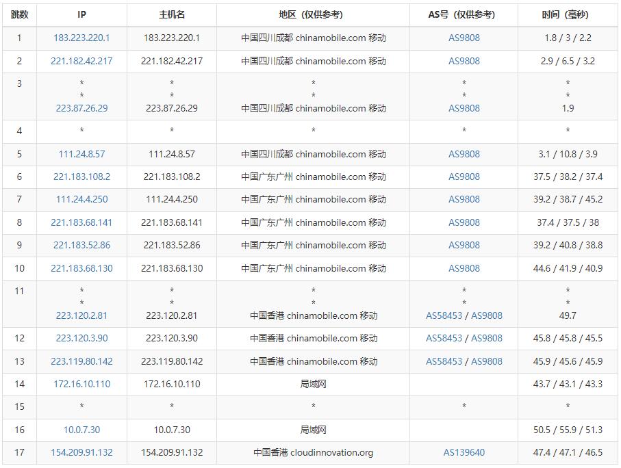 蓝竹云香港VPS移动路由