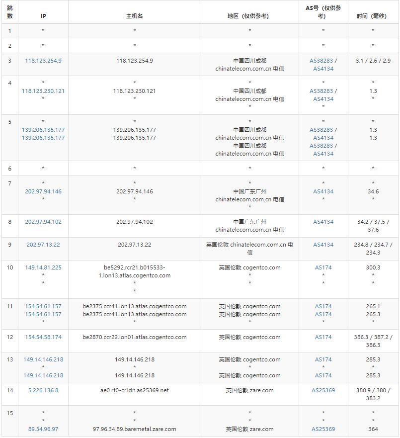 TMTHosting英国服务器电信去程路由测试