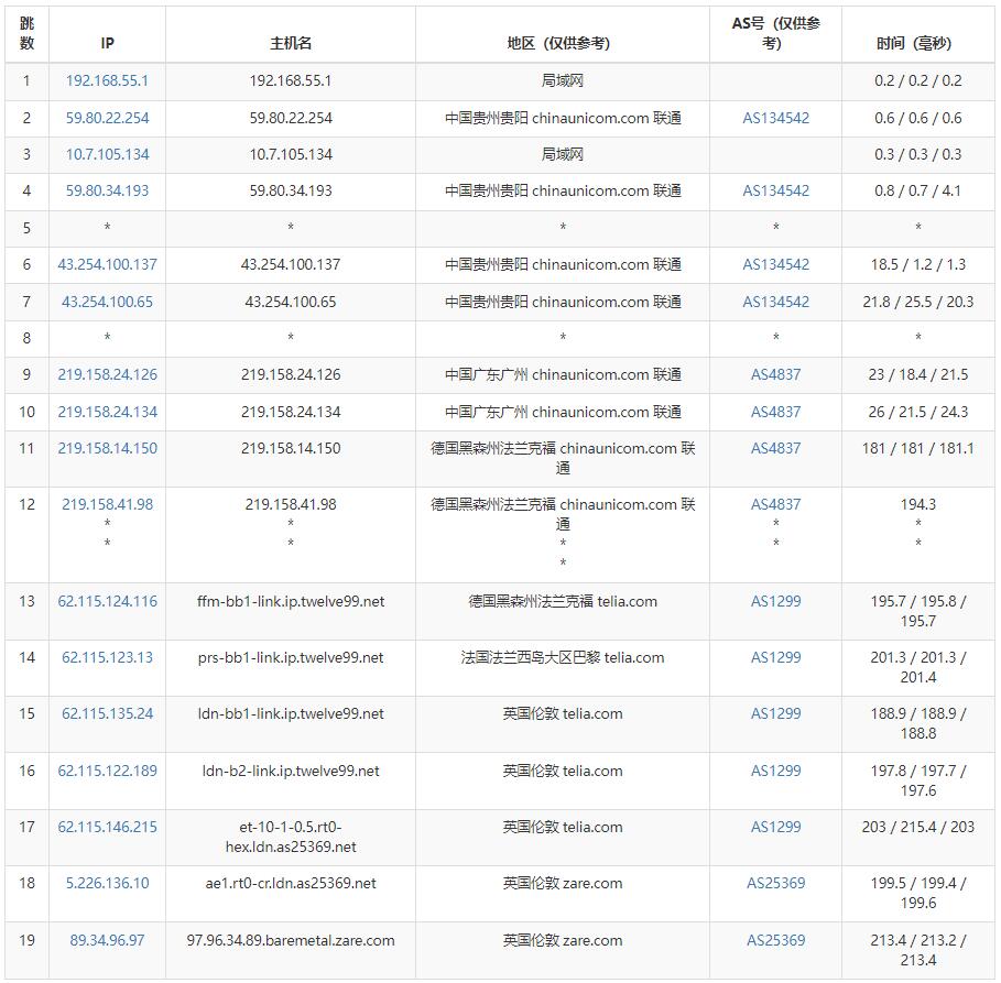 TMTHosting英国服务器联通去程路由测试