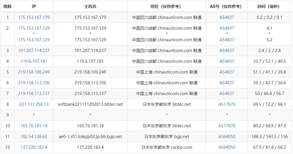 TOTYUN日本VPS联通路由测试