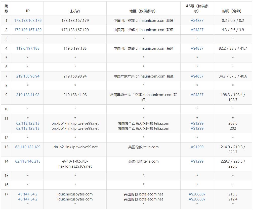 NexusBytes英国VPS联通路由线路测试