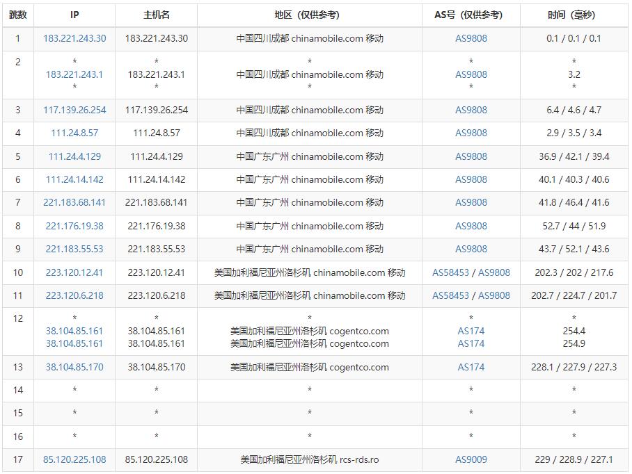 Virtono美国VPS洛杉矶机房移动路由测试