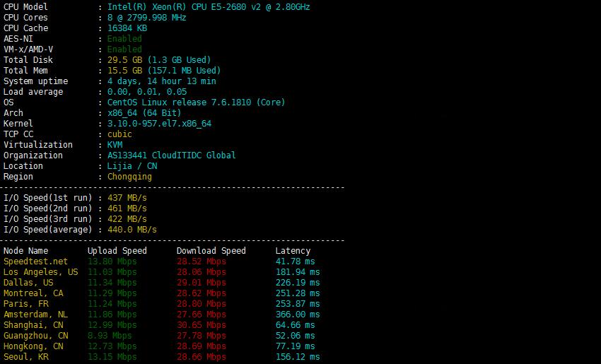 YYYhost韩国VPS速度及性能测试
