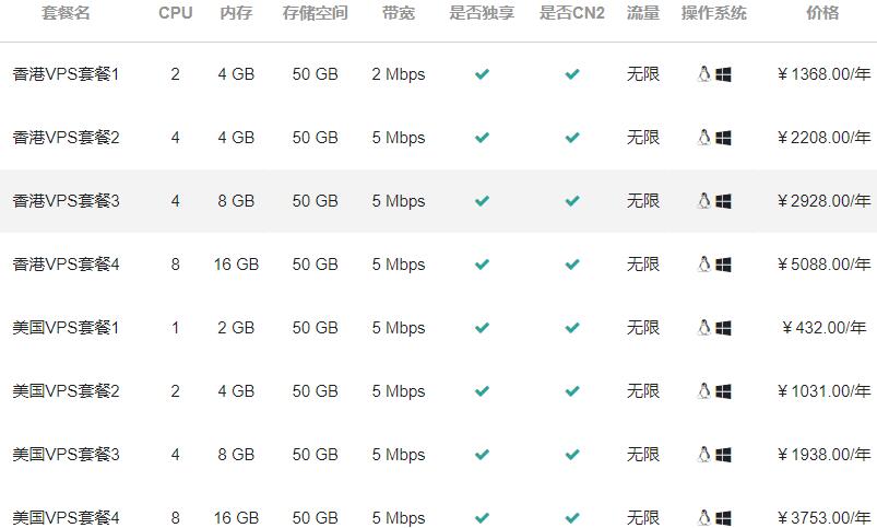 华纳云VPS价格套餐