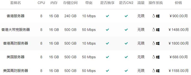 华纳云独立服务器价格套餐