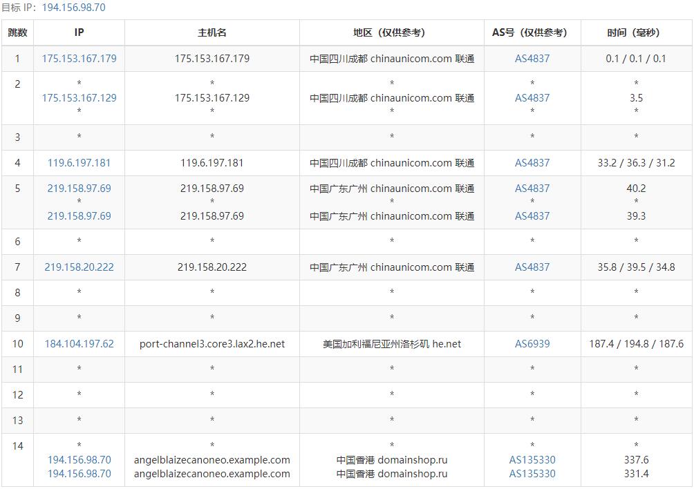 pq.hosting联通路由线路