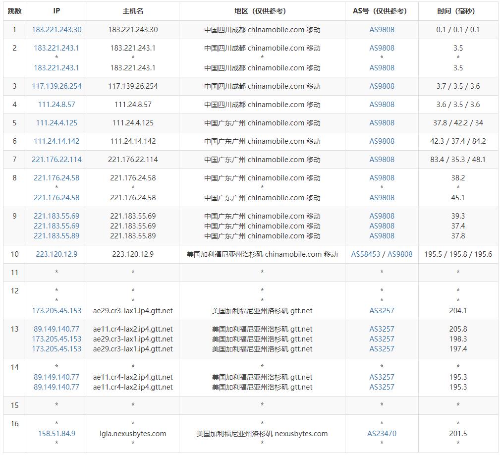 NexusBytes美国VPS移动路由线路