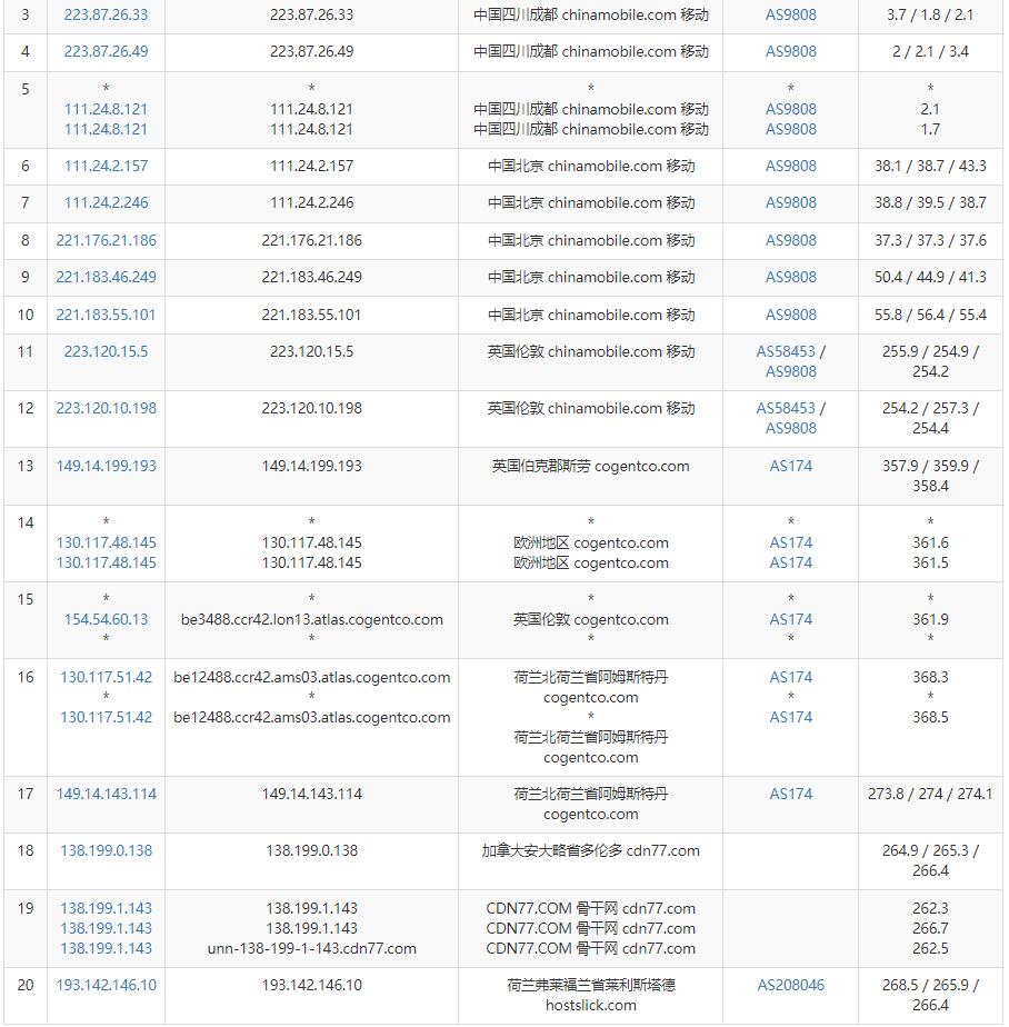 HostSlick荷兰VPS移动去程路由