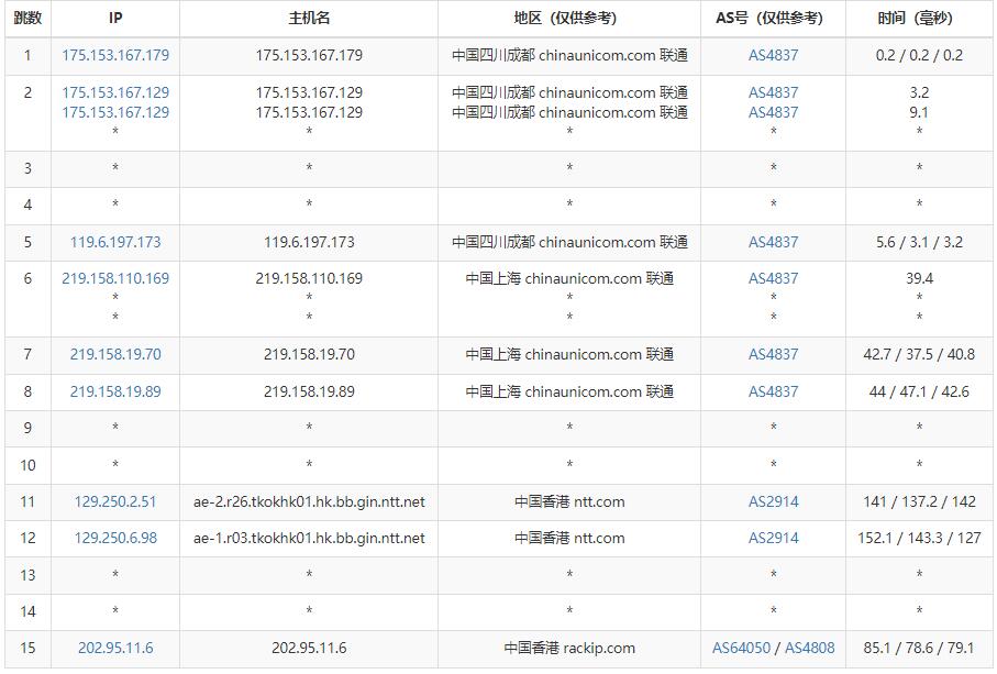 速科云香港服务器联通去程路由测试