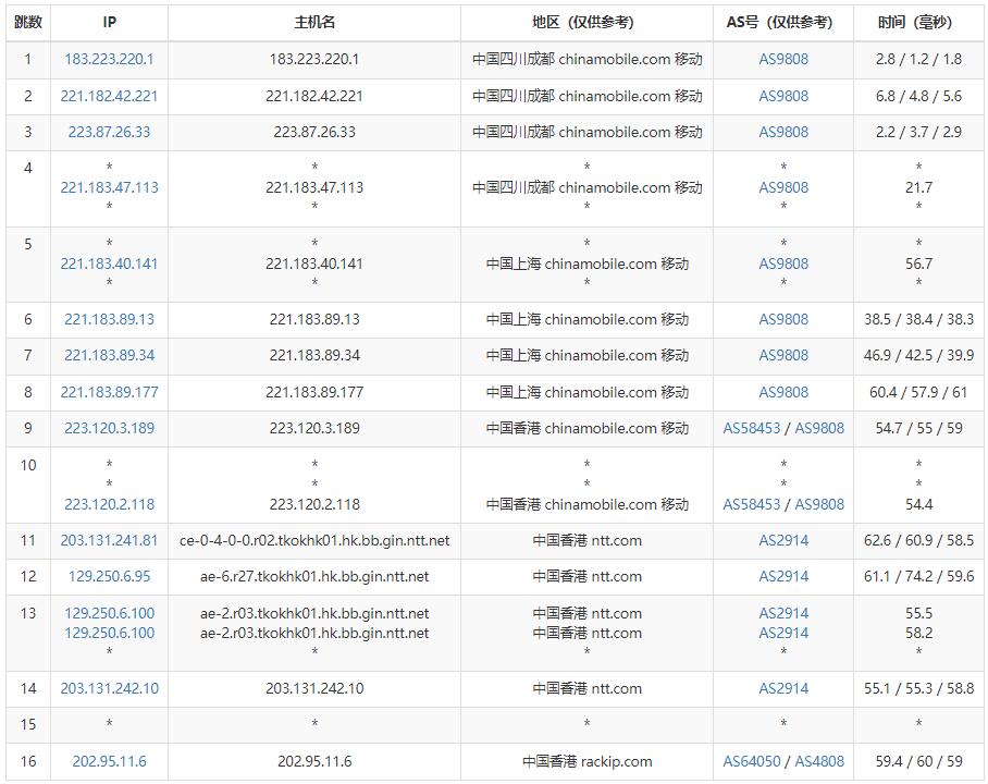 速科云香港服务器移动去程路由测试