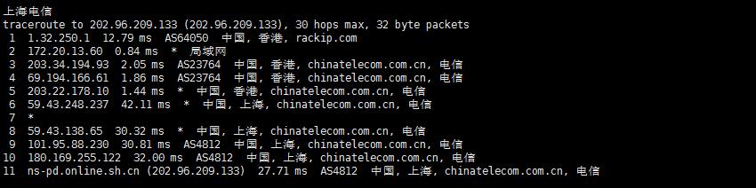 速科云香港服务器电信回程路由测试