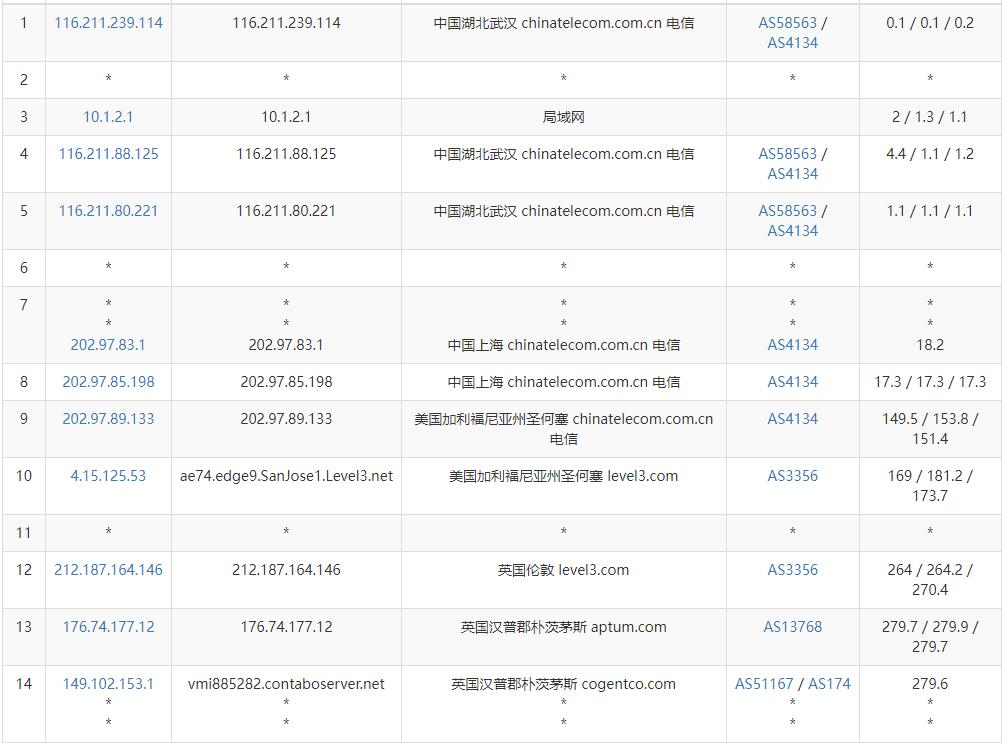 Contabo英国VPS电信网络去程路由