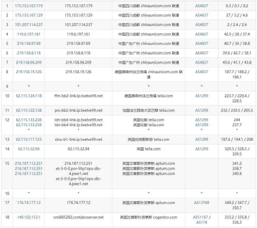 Contabo英国VPS联通网络去程路由