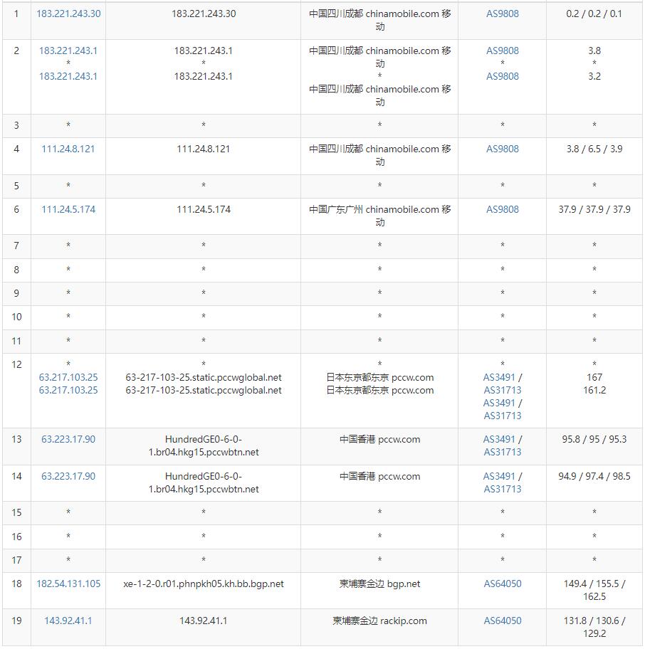 TOTYUN柬埔寨VPS移动去程路由测试