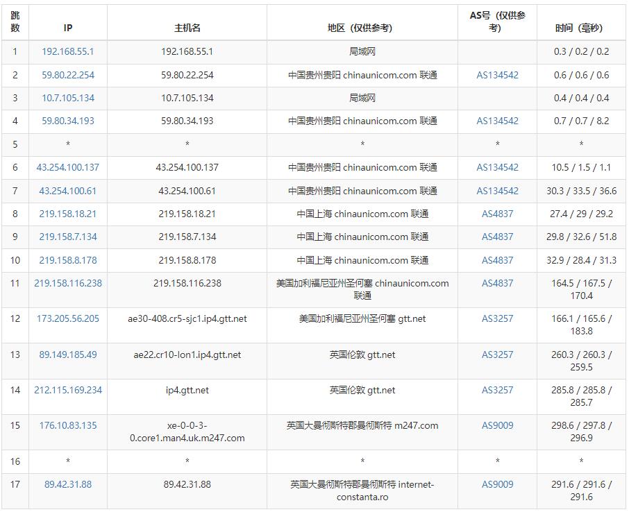 Virtono英国VPS联通去程路由测试